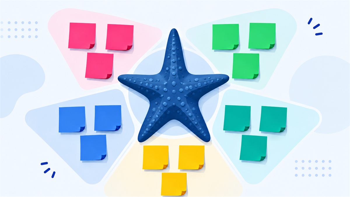 Illustrated five-part Starfish retrospective board